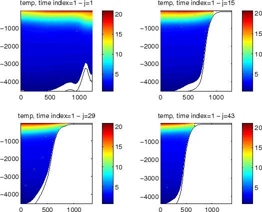 \begin{figure}\centerline{\psfig{figure=Figures/sectiontemp_make_clim_benguela.eps,width=14cm}}\end{figure}