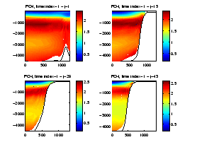 \includegraphics[width=0.5\textwidth]{Figures/PO4_profil_t1.eps}