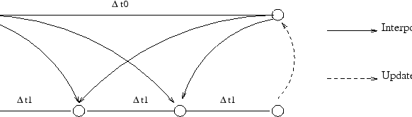 \begin{figure}\centerline{\psfig{figure=Figures/nesting_fig1.eps,width=15cm}}\end{figure}